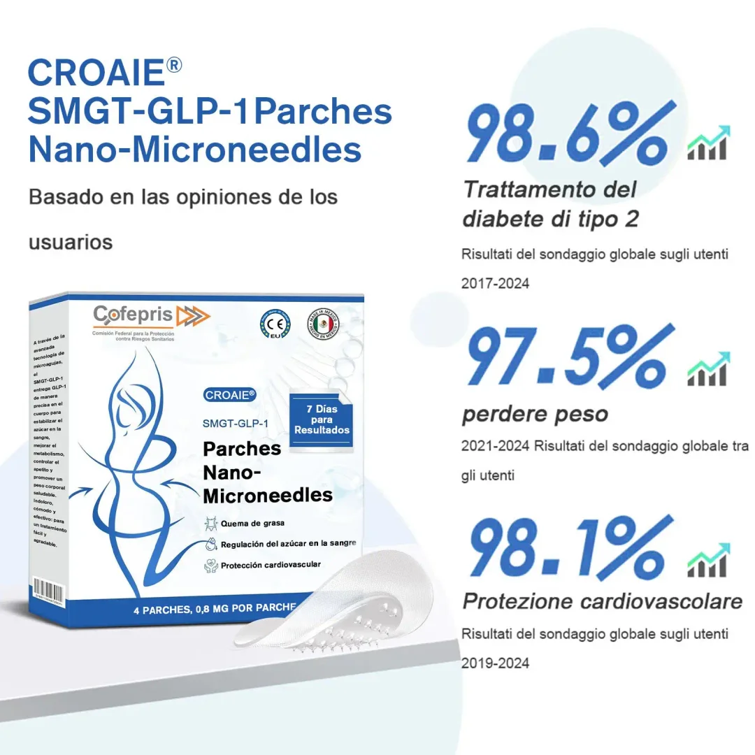 	CROAIE&reg; SMGT-GLP-1 Nano-Parche de Microagujas