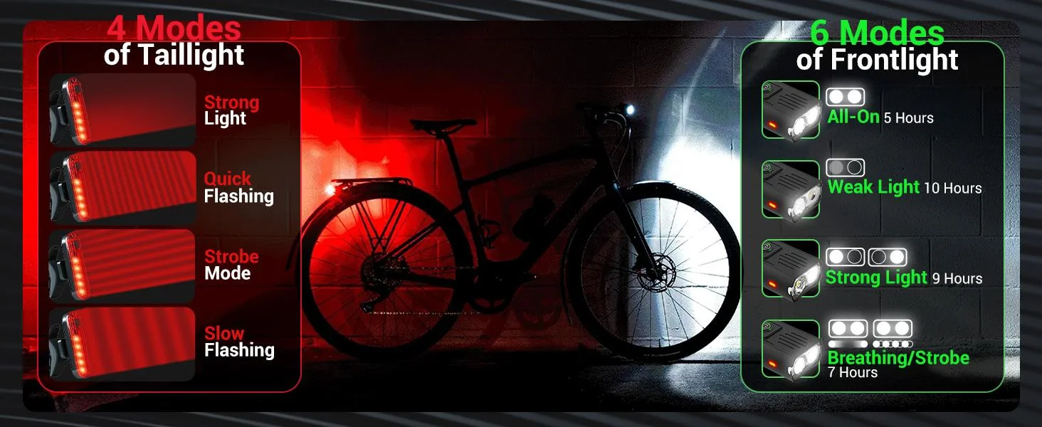 Victoper Bike Light, High Lumens Super Bright Bicycle Light, 6+4 Modes USB on sale Recha