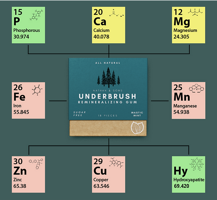 Mineral label.png