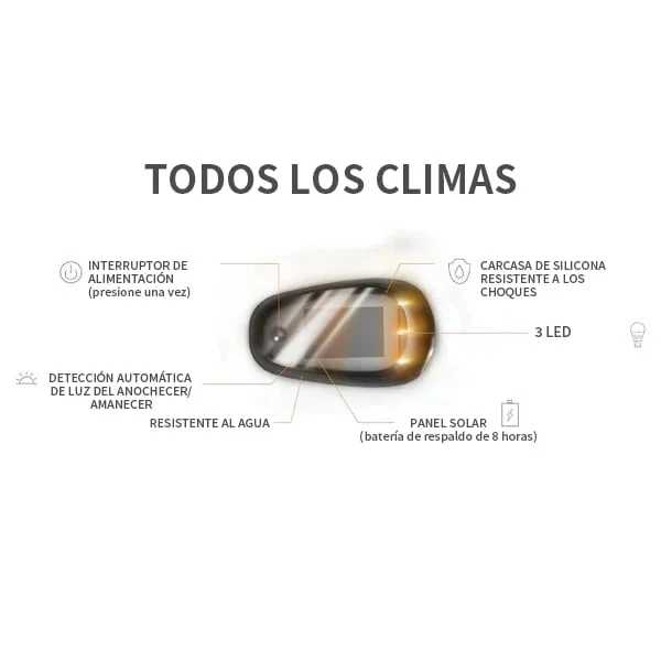 Luces De Cabina Con Energía Solar (Cinco En Un Juego)