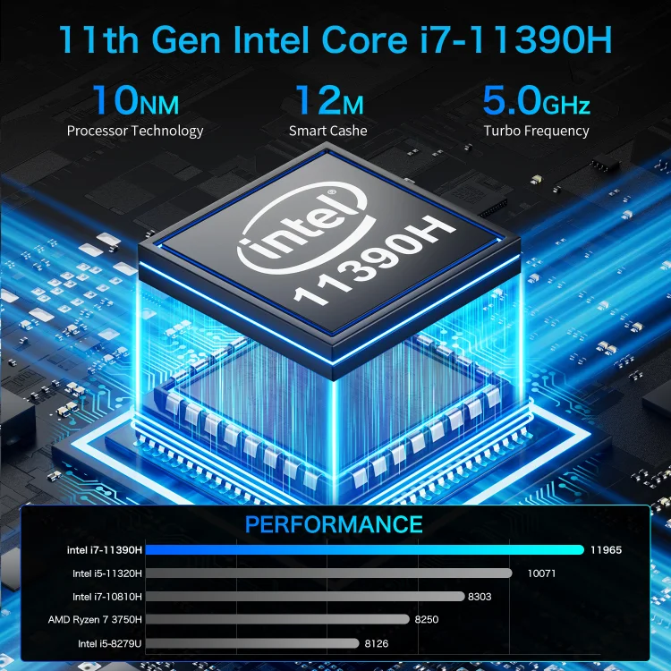 GMK M2 Mini PC Intel Core i7-11390H 16GB DDR4 1TB SSD US