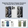 4-in-1 Power Bank with Wireless Earphones, Foldable Phone Holder, Magnetic Wireless Charger, 5000mAh Power Bank 15W Fast Charging With USB-C Cable for iPhone 15/iPhone14/13/12 Series
