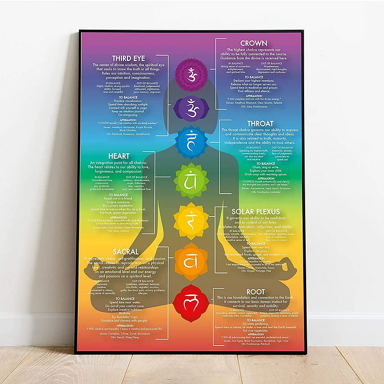 Olivenorma Chakra Yoga Healing Meditation Wall Art Poster