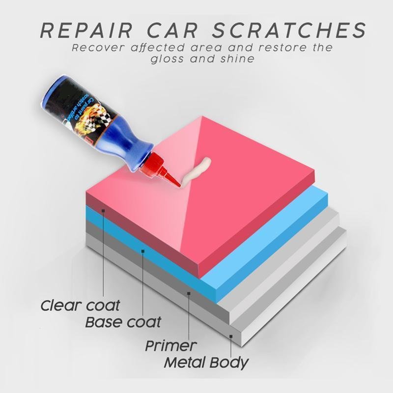 Car Scratch Remover   9f13da6bdd56ad95d9c74e25a7c5d915 1080x Nw 