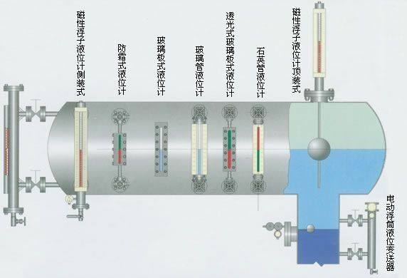 China water tank level gauge magnetic float level sensor price