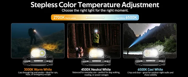 サーペント・オブ・ライト HS22 2500LM Headlamp Adjustable Color Temperature | Sofirn