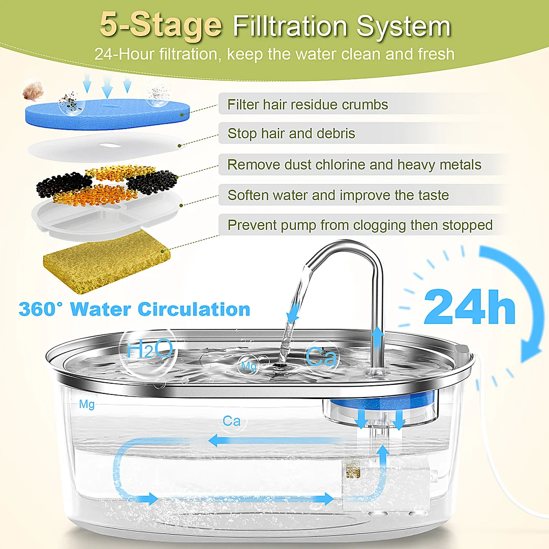 BEBANG Cat Water Fountain Stainless Steel, 108oz/3.2L Cat Fountain for Drinking