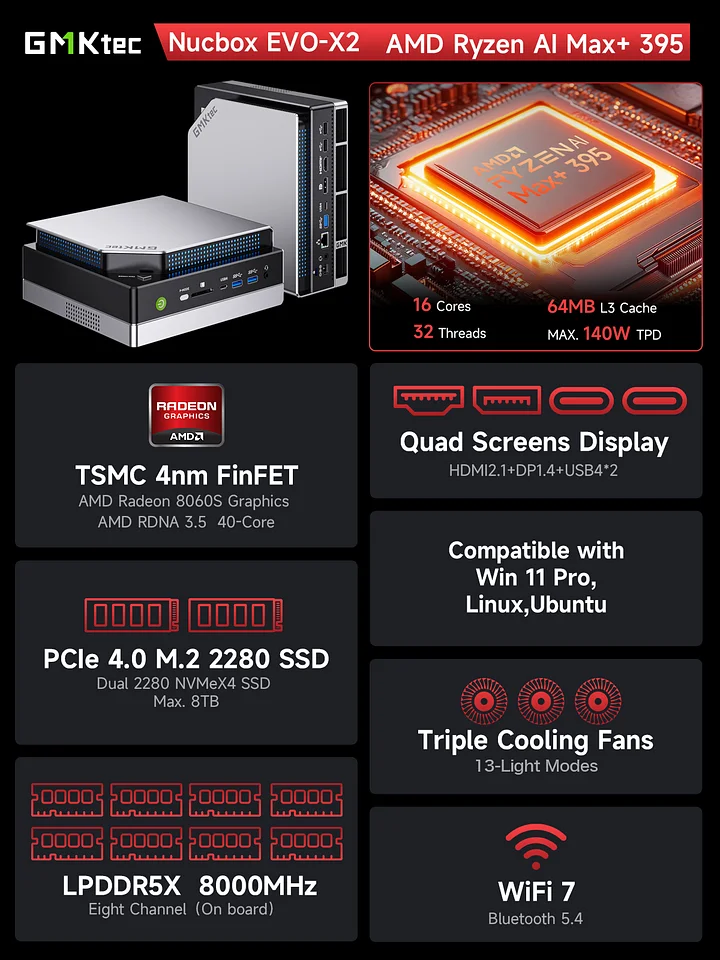AMD Ryzen™ AI Max+ 395 --EVO-X2 AI Mini PC