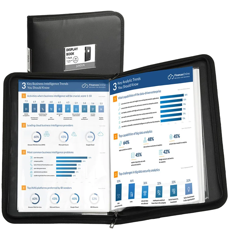 JUNDUN A4 Display Book - Fireproof Presentation Folder with Zipper