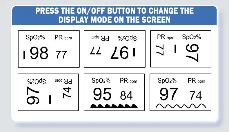 Zakdavi™ 高精度无创血糖仪‍⚕️临床认证 & 99.9% 准确度