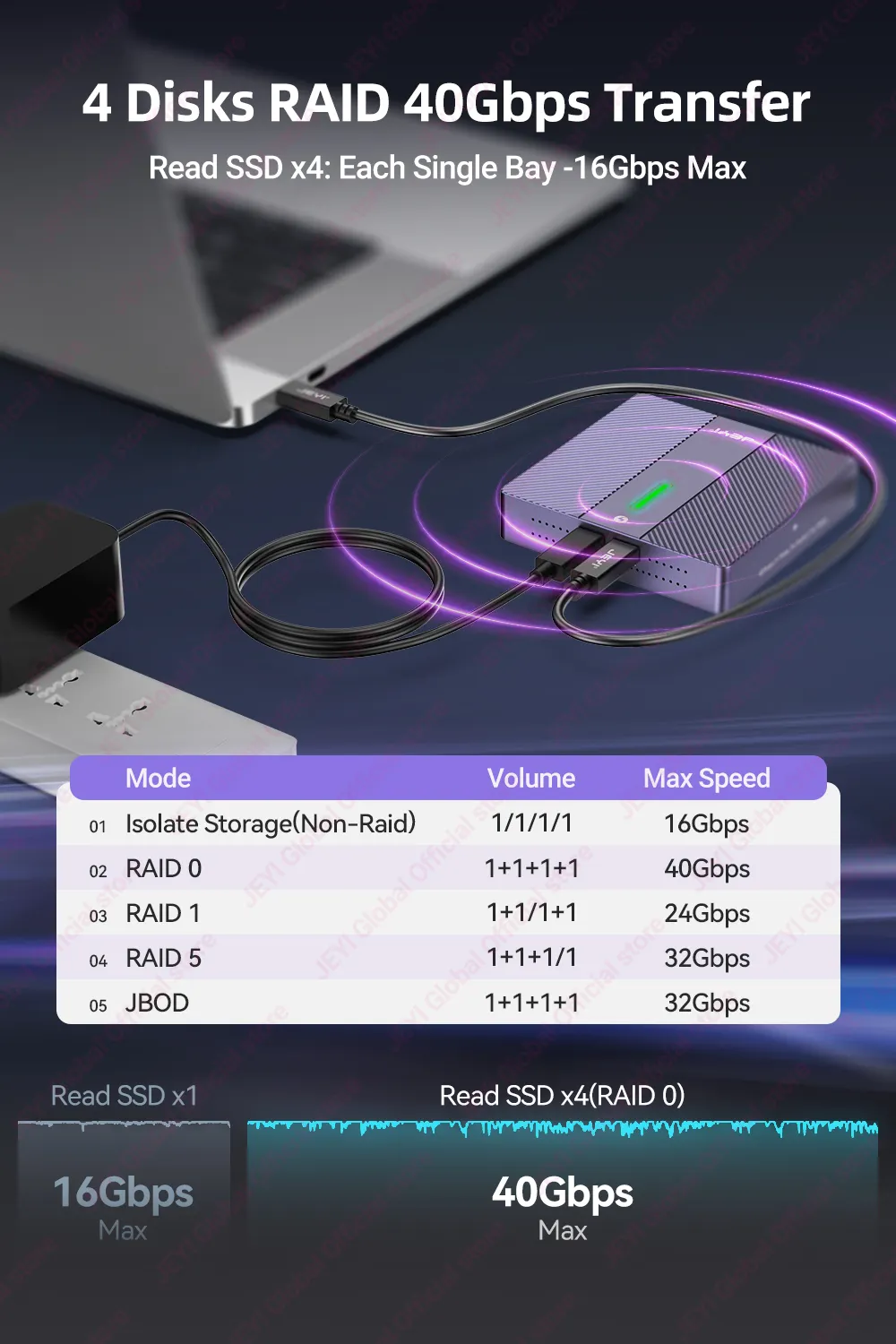 JEYI 4-Bay NVMe RAID Enclosure - Compatible with Thunderbolt 4