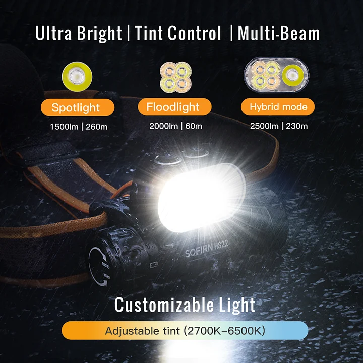 Sofirn HS22 Ultra-Bright Headlamp 2500 Lumens