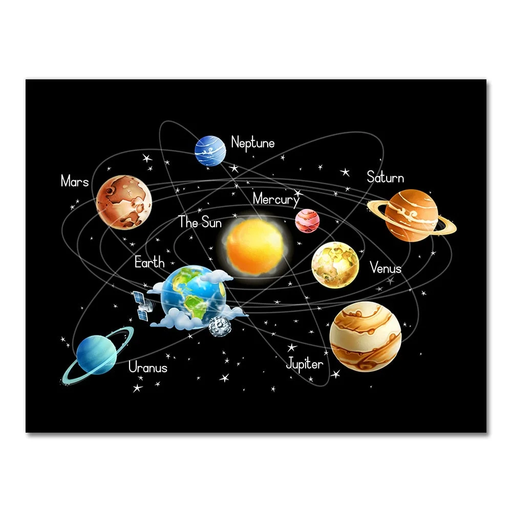 Solar System Planets Stars Canvas Painting on The Wall Canvas Posters and Prints Wall Art Picture for Kids Room Home Decor