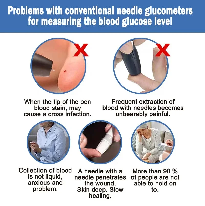 High Precision Non-invasive Glucose Meter