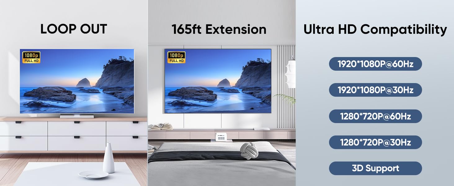 hdmi over ethernet