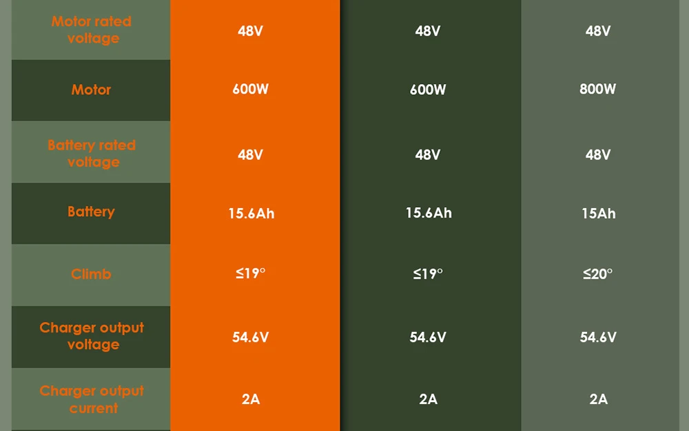 KuKirin G2 Pro 电动滑板车 2024 款,600W 无刷电机,48V 15.6AH 电池,9 英寸橡胶真空轮胎,最高时速 45 公里/小时,续航里程 58 公里,双碟刹,弹簧减震器,可拆卸座椅