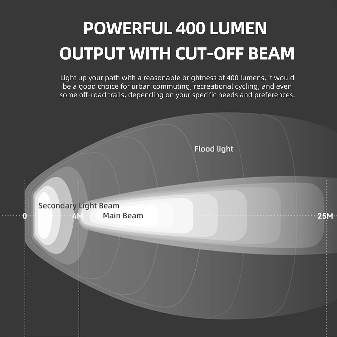 KIWI-400 Anti-Glare Bike Front Light