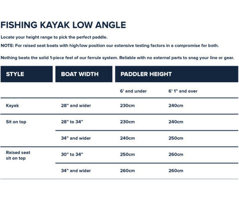 Werner Camano Hooked Straight Shaft Fishing Kayak Paddle