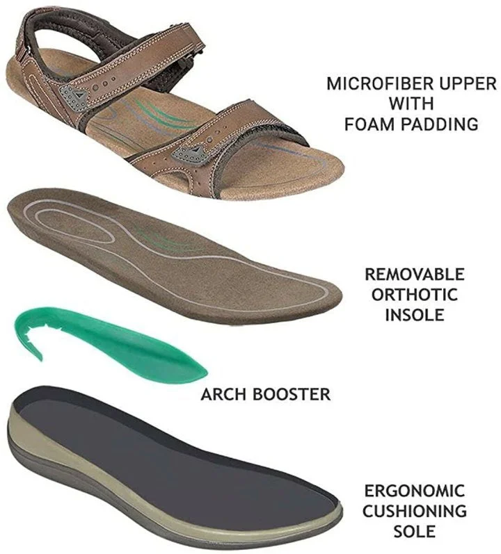 🔥Clearance Sale -Women's Orthotic Sandals-Foot Pain Relief