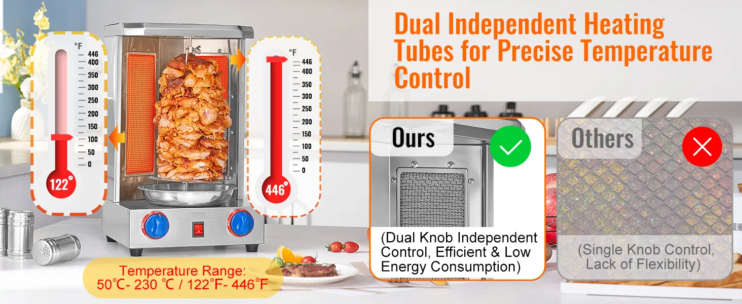 VEVOR shawarma grill machine showcasing dual independent heating tubes and temperature control features.