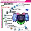 Motorcycle Bluetooth-compatible Audio Sound System Stereo Speakers Radio USB Charger