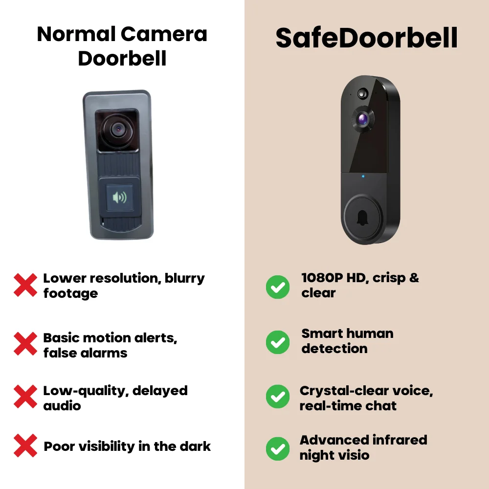 SafeDoorbell &ndash; The Smarter Way To Protect Your Home