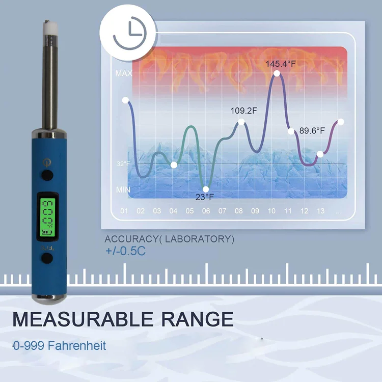 Dipwand™ Cyan Dab thermometer kits, with 2.1 inch Probe Sensor