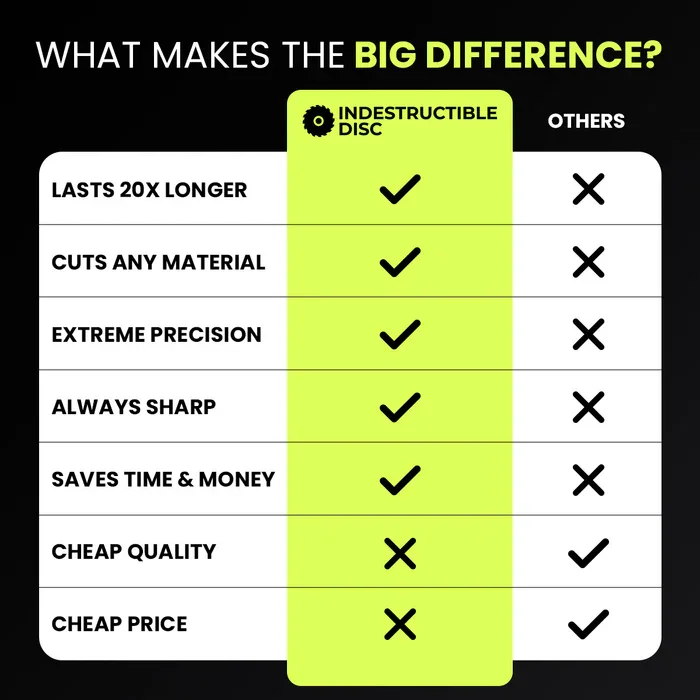 DISC INDESTRUCTIBIL™ 2.0
