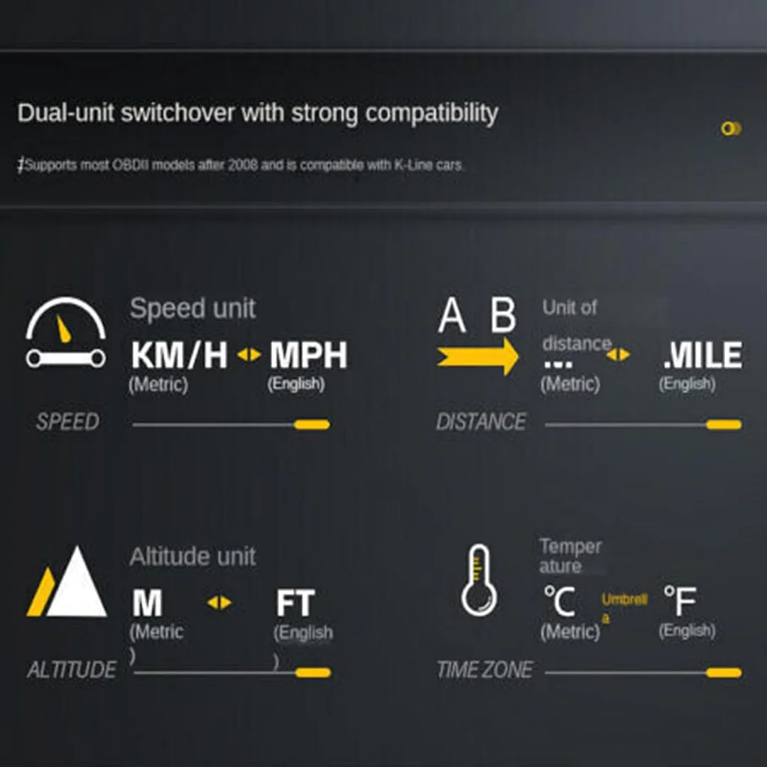 Car instrument panel parameter reflective display