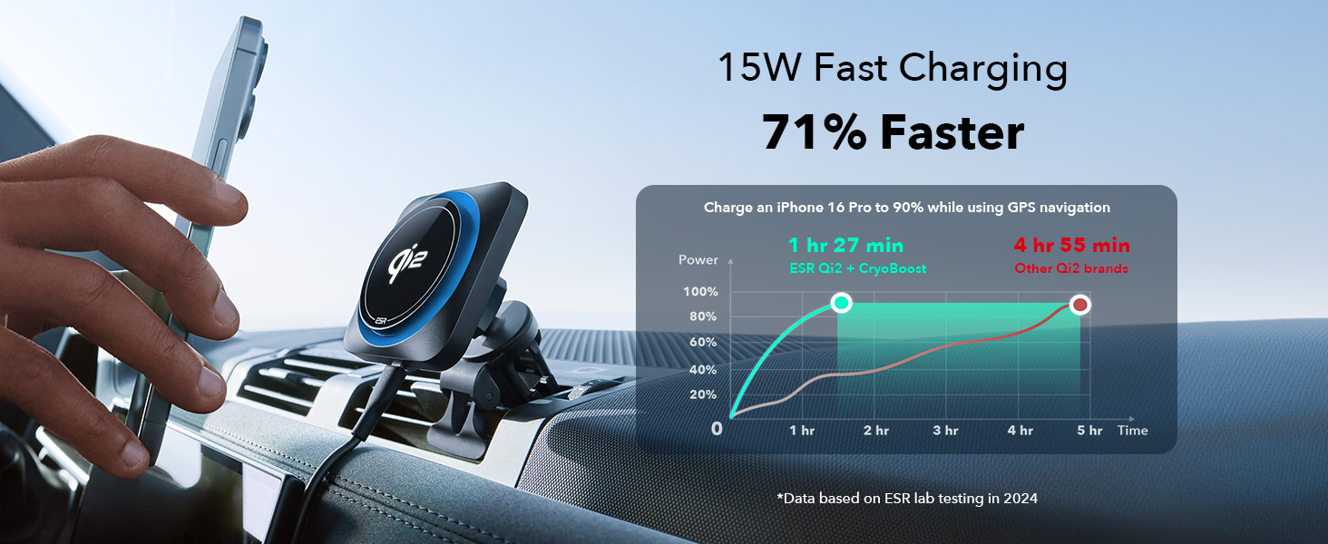 magsafe car mount charger