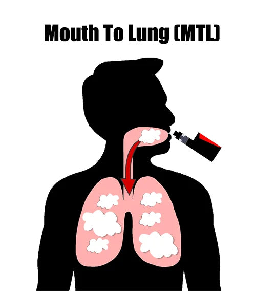 Vaping 101: MTL, RDL, and DTL – What’s the Difference? OPVape