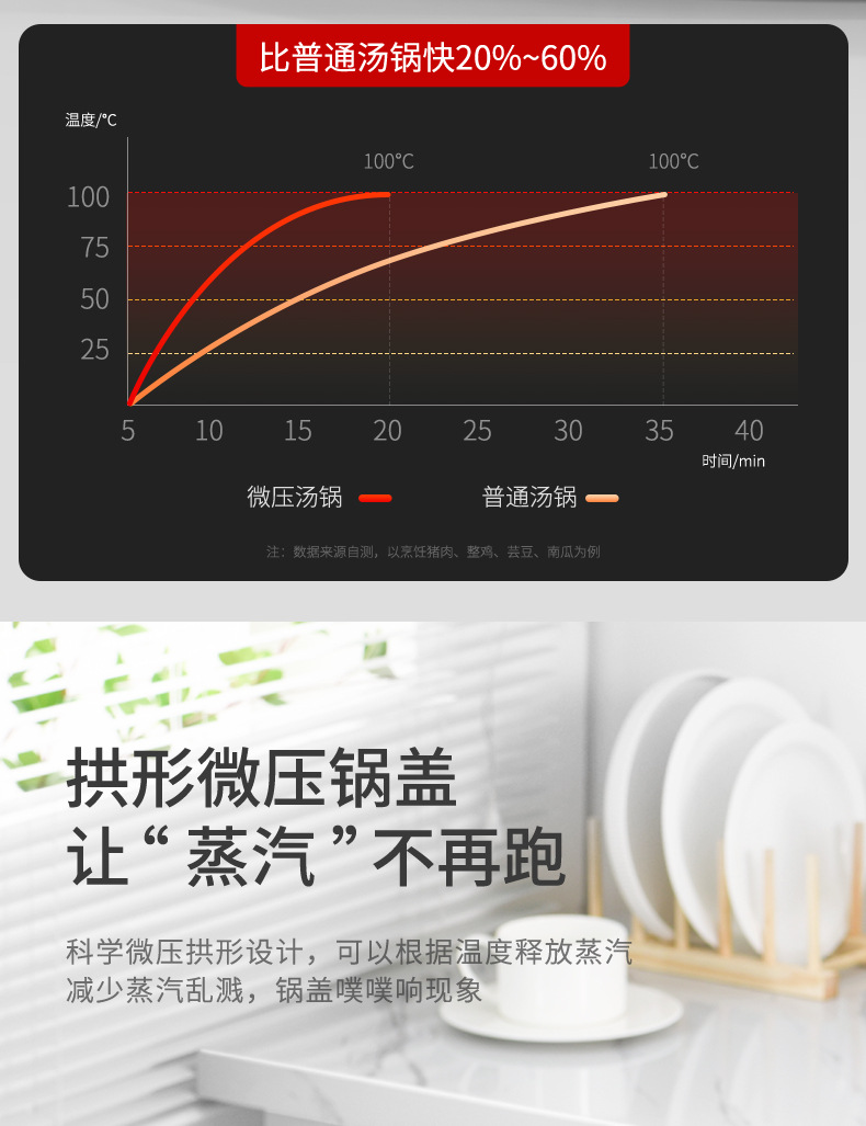 多功能