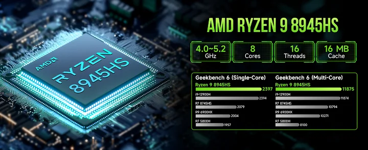 AMD Ryzen™ 9 8945HS -- NucBox K11