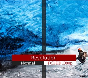 Full HD 1080p Resolution