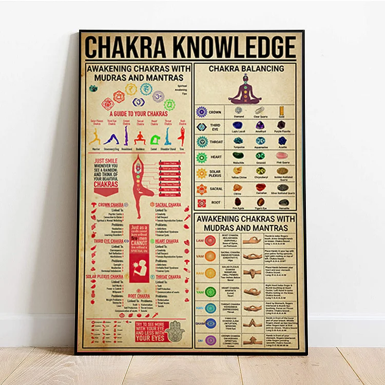 Olivenorma Chakra Knowledge Yogaer Home Poster