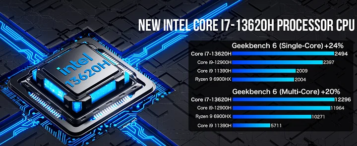 GMKtec 13th Gen Intel Core i7 13620H Mini PC--NucBox K7 PLUS