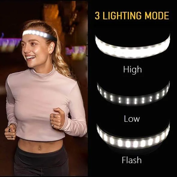 220° Wide Beam LED Headlamp