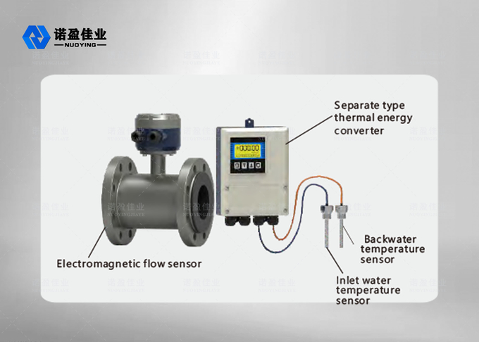 1.6MPa 2.5Mpa Mag Water Flow Meter Nominal Diameter Electromagnetic 1