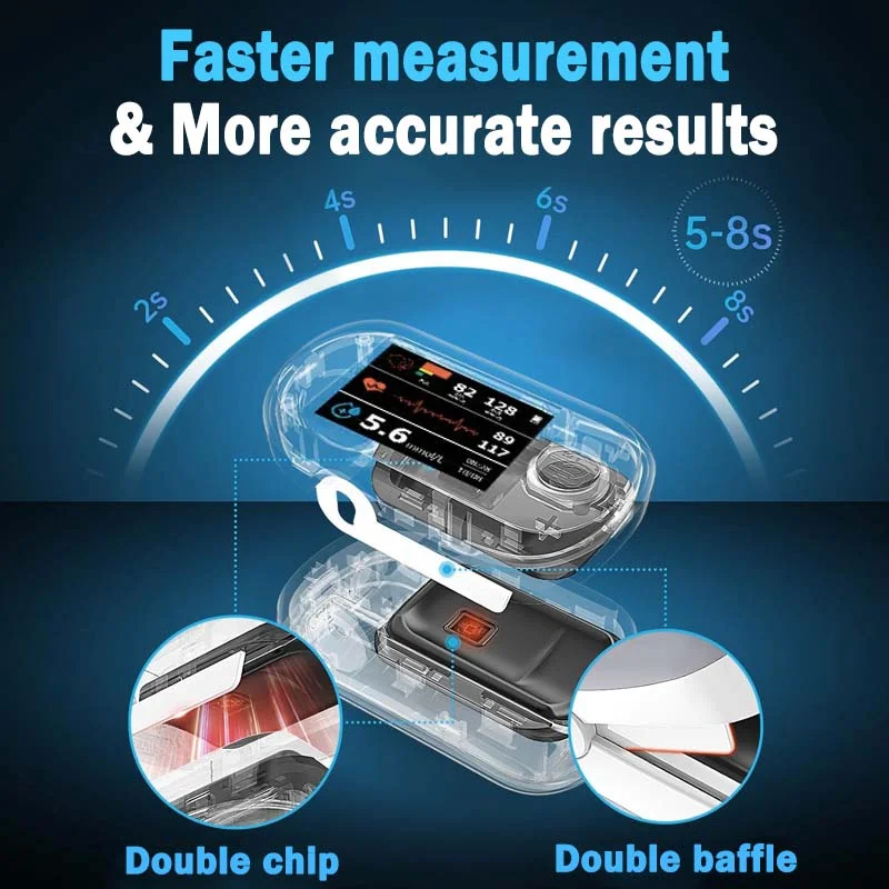 Zakdavi&trade; High Precision Non-invasive Glucose Meter