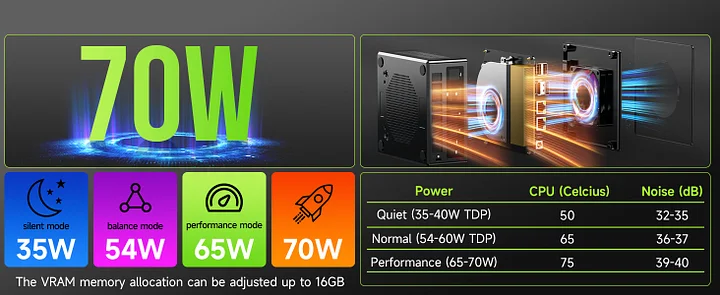 AMD Ryzen™ 9 8945HS -- NucBox K11 AMD Ryzen™ 9 8945HS -- NucBox K11