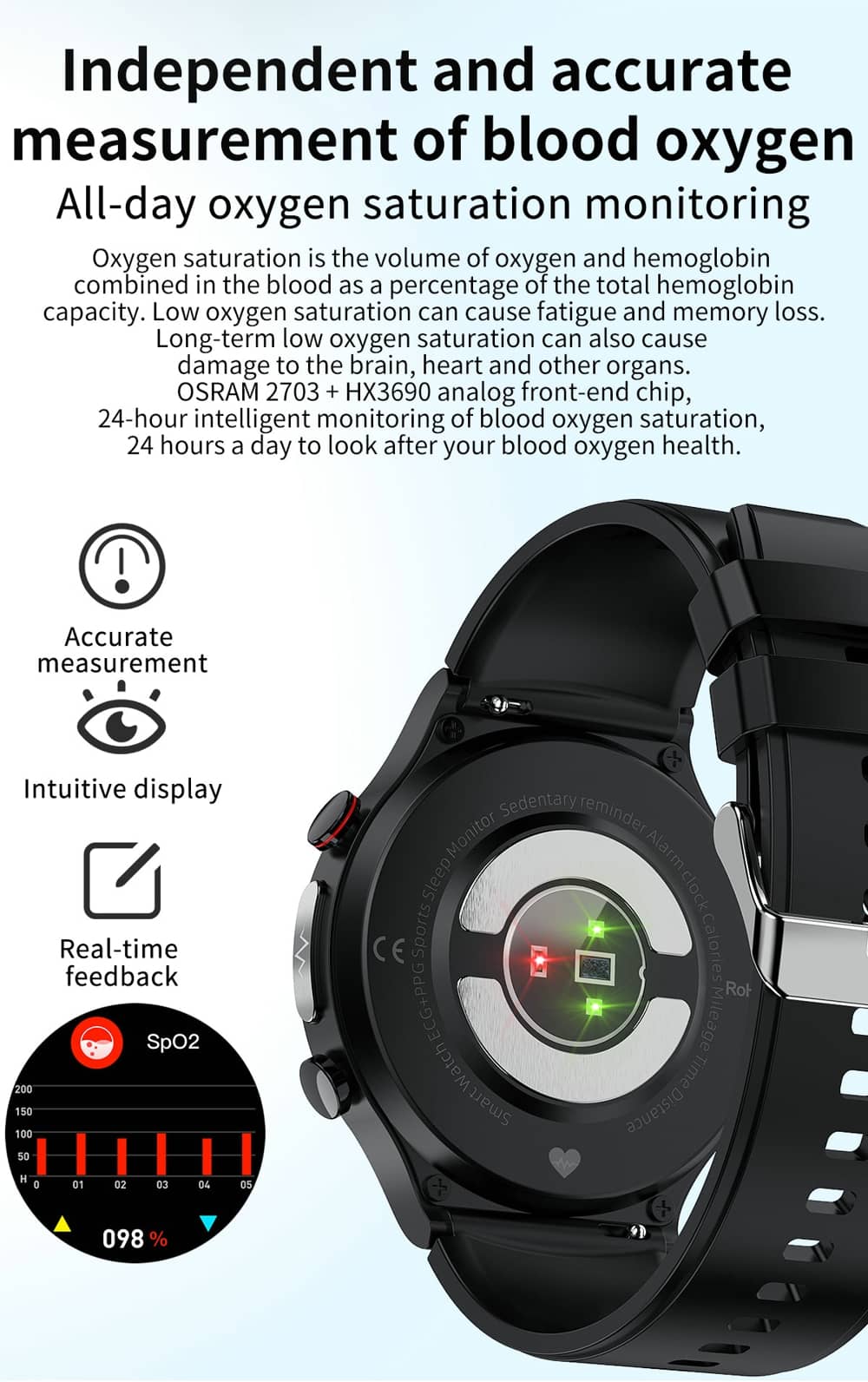 Findtime ECG Smart Watch with Blood Pressure Heart Rate Monitoring Body Temperature