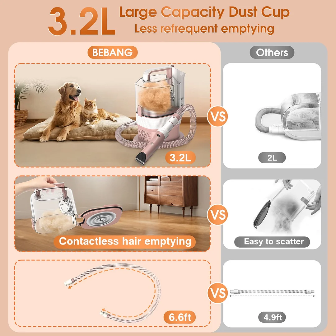 BEBANG Dog Grooming Kit,Pet Hair Vacuum,Dog Grooming & Low Noise Hair Vacuum,Pet Grooming Tools for Dogs Cats and Other Animals