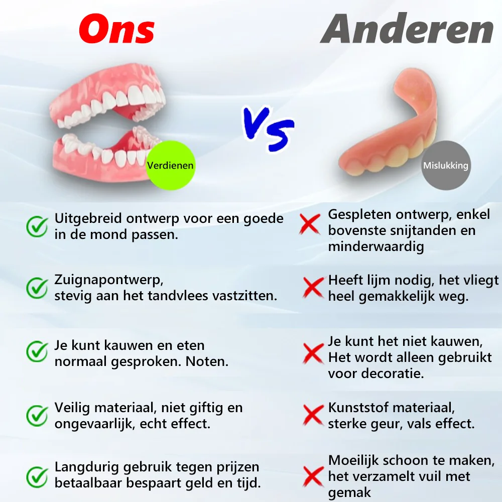 𝐵𝑖𝑘𝑒𝑛𝑑𝑎&trade; Silicium Prothese Meetset🦷（👩&zwj;🔬 Erkend door de Belgische Tandheelkundige Vereniging en goedgekeurd door FAMHP）