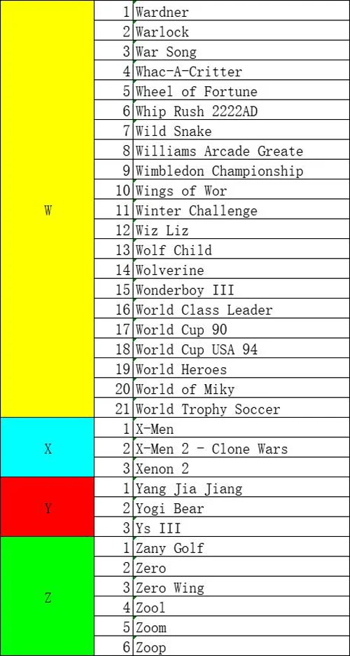 16 Bit Game Cartridge - 480 IN 1 Classic Collection Genesis/MEGA DRIVE Remix Mulit Cart Game Card - Region Free