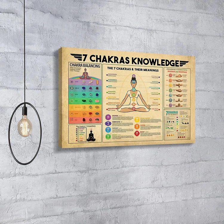 Olivenorma Vintage Yoga 7 Chakras Knowledge Zen Room Poster