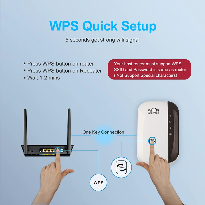 Tegooe 300Mbps WiFi Repeater Extender 24GHz 80211n Signal Booster Range Extender AP Mode EUUS Plug White