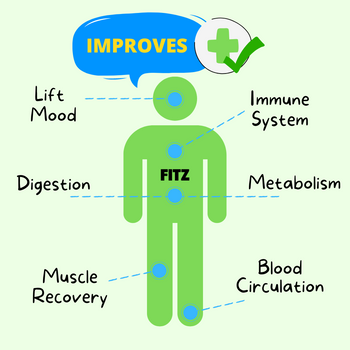 fitz reflexology