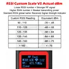 WOYO PL021 RF & ID Remote Tester, 315/433/868/902 MHz Car Key Remote Radio Frequency Detector, Automotive Remote Control Chip ID Reader, ASK/FSK Type Recognizer, 4A, 4C, 4D, 4E, 8A, 8C, 8E Types Identified