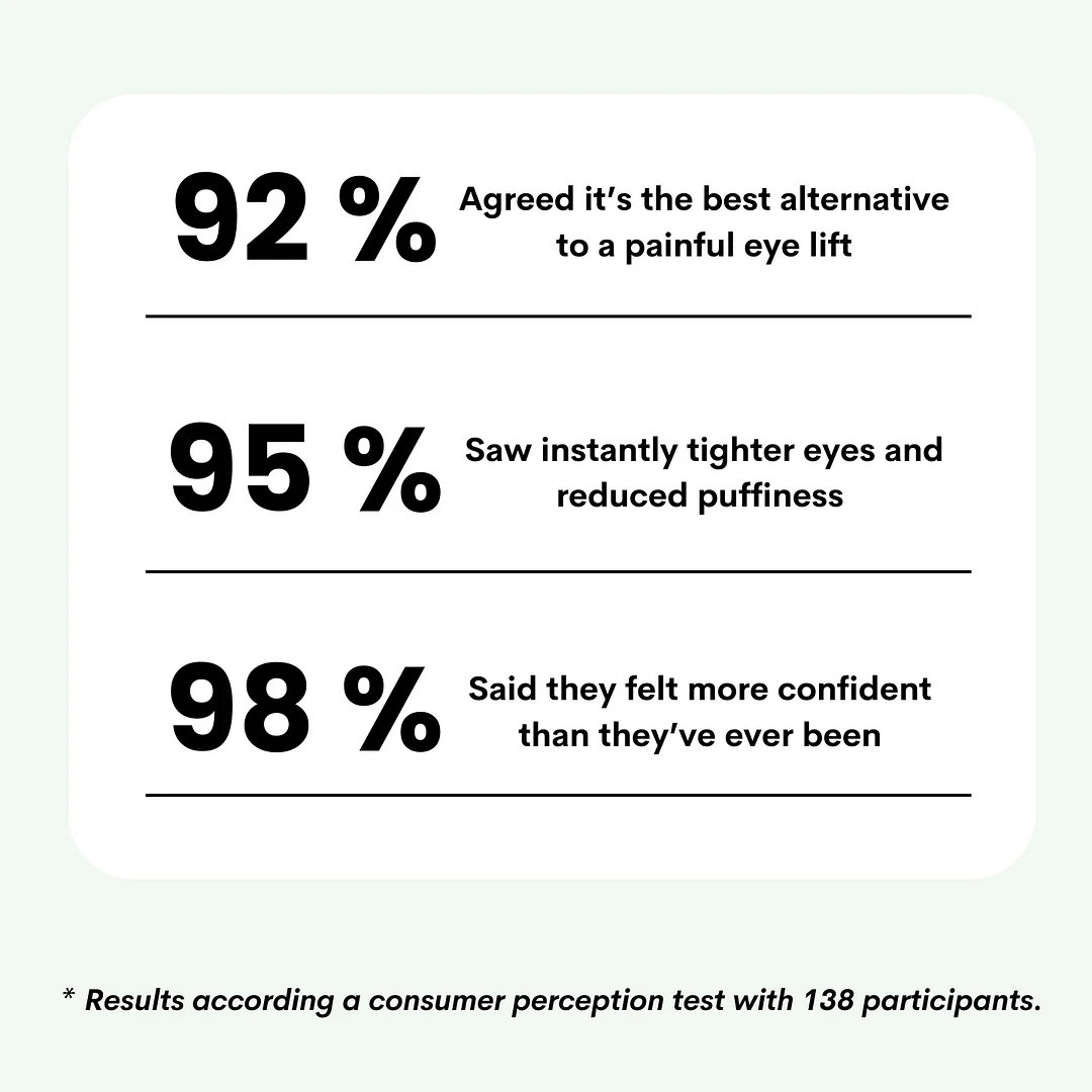 C&Euml;LYN Instant FIRM Eye Tightener