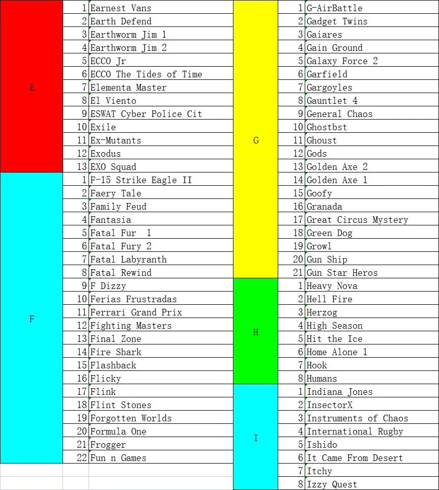 16 Bit Game Cartridge - 480 IN 1 Classic Collection Genesis/MEGA DRIVE Remix Mulit Cart Game Card - Region Free